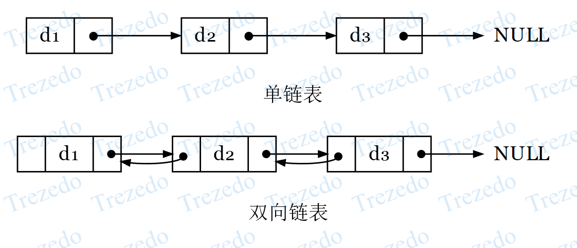 单双链表对比|560