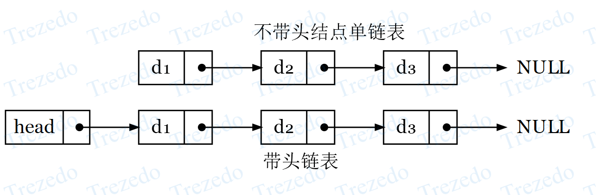 单链表带头对比|580