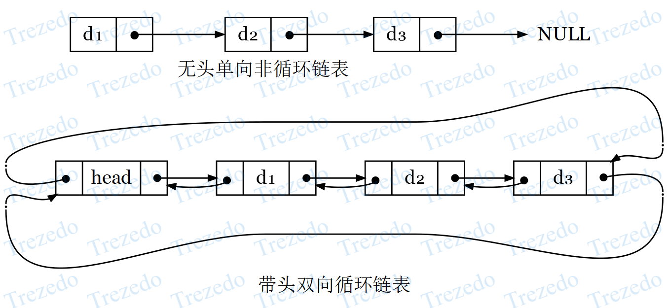 结构复杂度对比|650