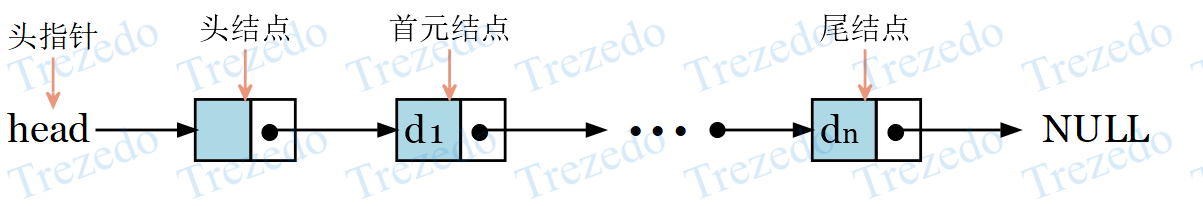 头指针头结点|580