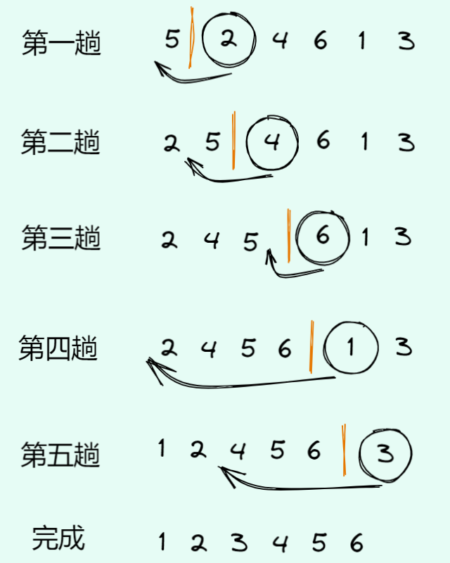 插入排序思想示意图 |360