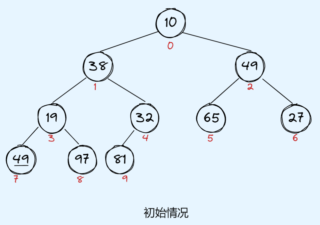 先摆放为完全二叉树|480